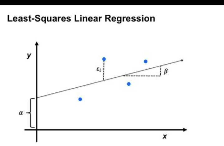 Are least squares linear?