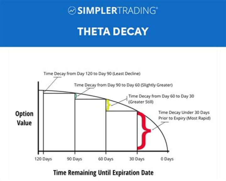 At what time options will expire?