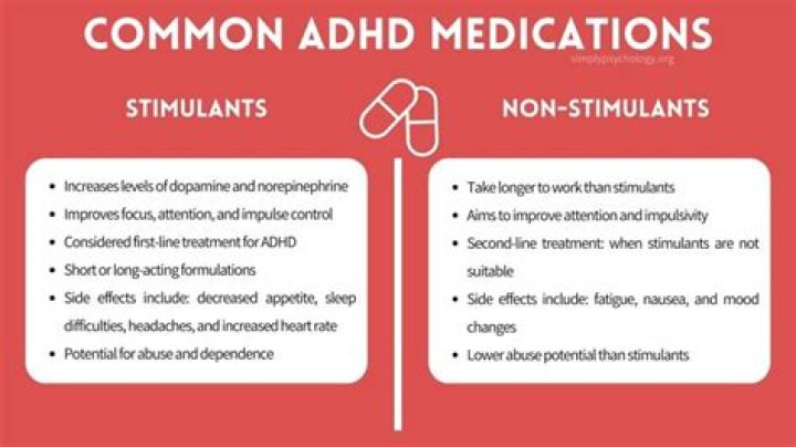 Can ADHD be treated without stimulants?