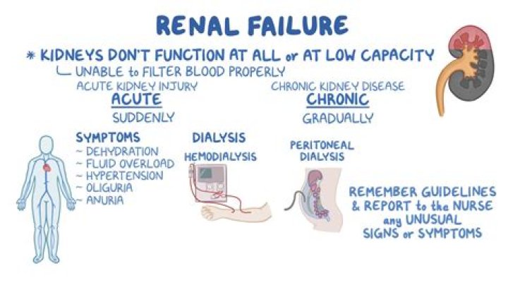 Can an ileostomy cause kidney failure?