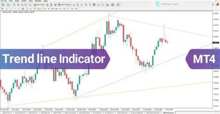Can I download indicators for mt4 Android?