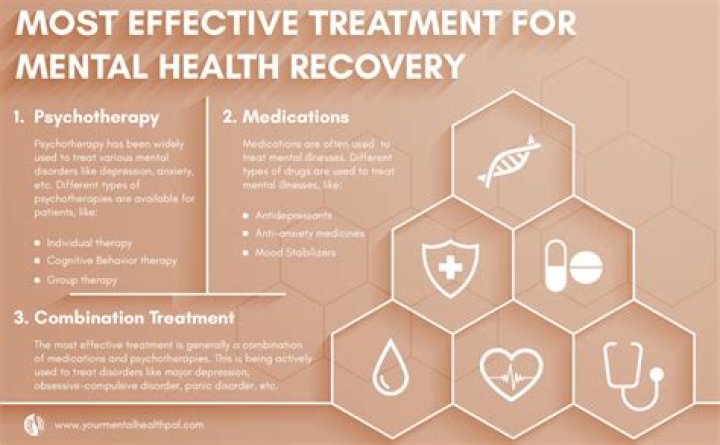 Can mental illness be cured permanently?