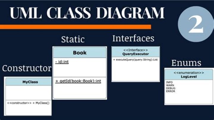 Can static classes have Constructors C#?