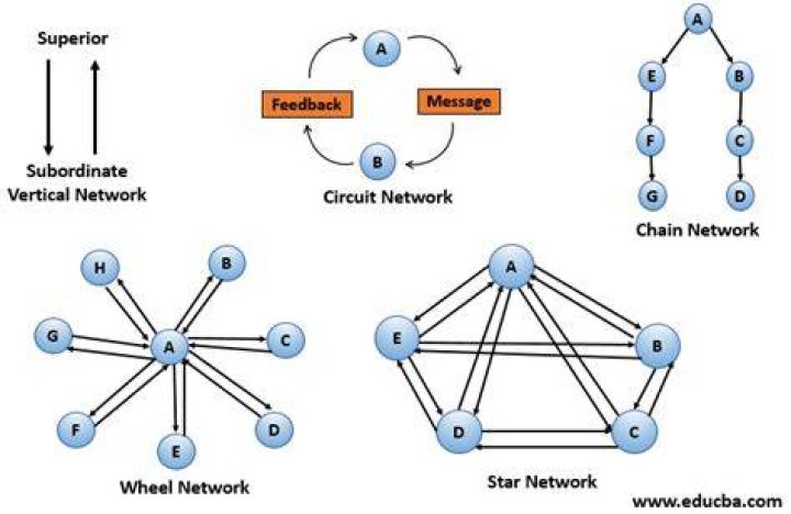 Can two different networks communicate?