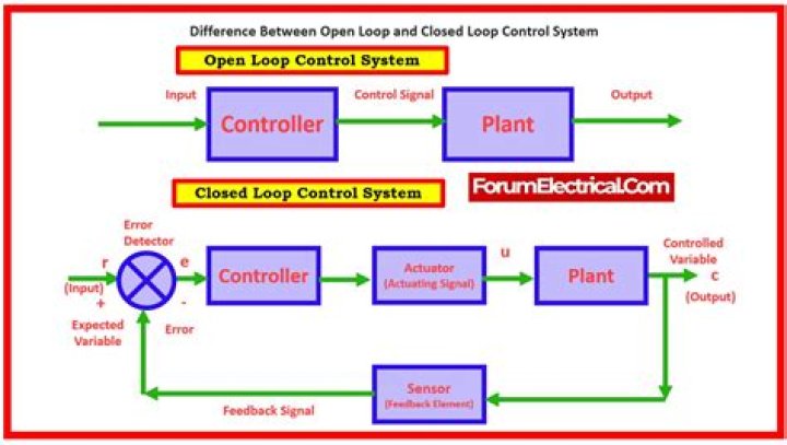 Can we use loop in Tkinter?