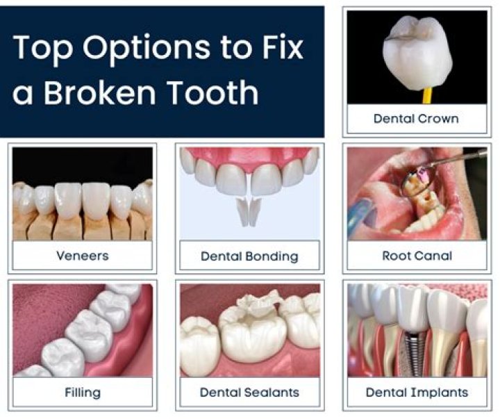 Can you fix a broken larynx?
