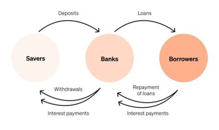 Do banks sell their loans?