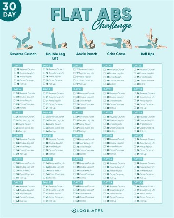 Do Blogilates workouts actually work?