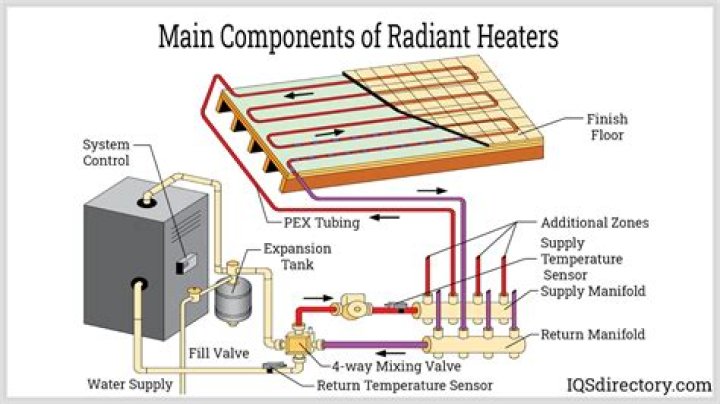 Do radiant heaters work well?