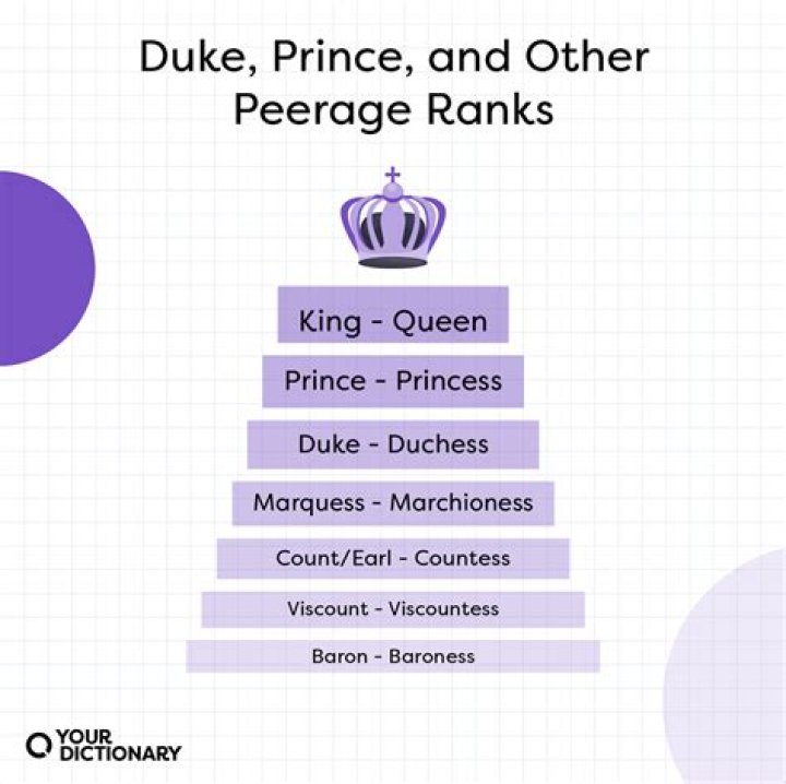 Does ash become a Grand Duke?