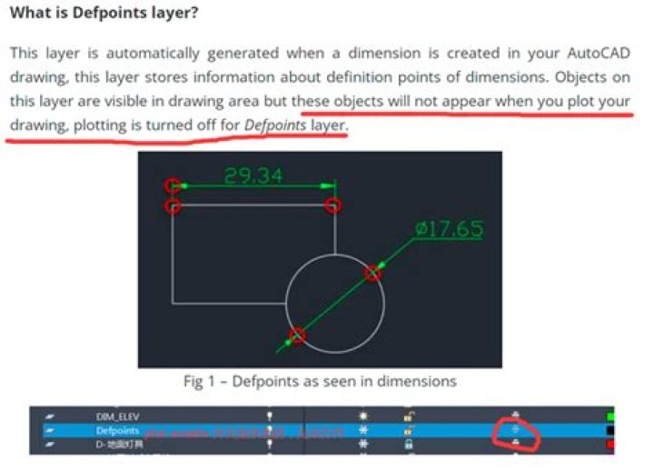 Does Defpoints plot?