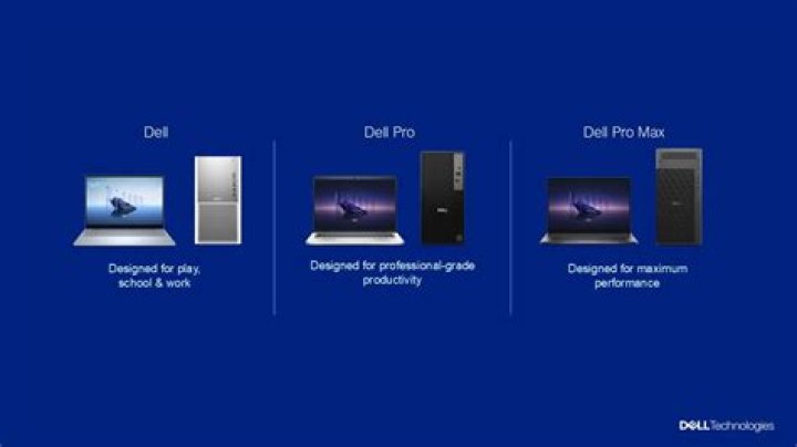 Does Dell have physical stores?