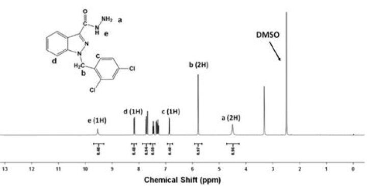 Does DMSO show up on NMR?