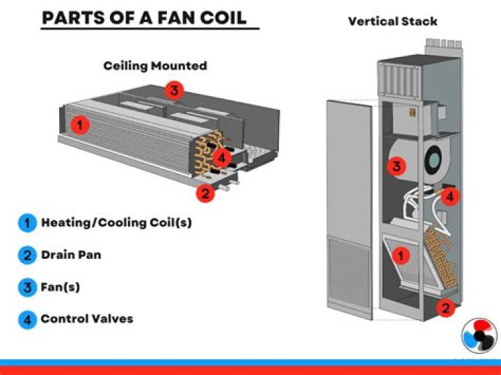 Does ice on fan work?