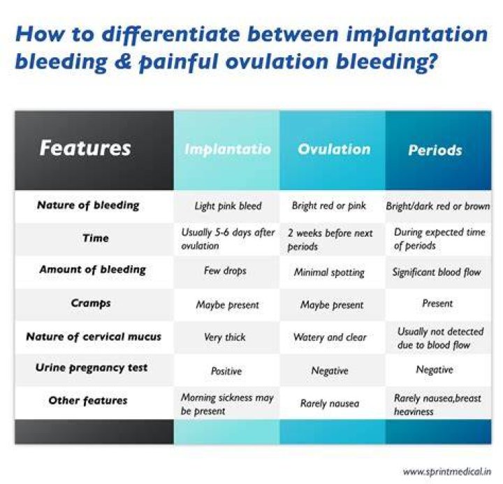 Does implantation cause backache?