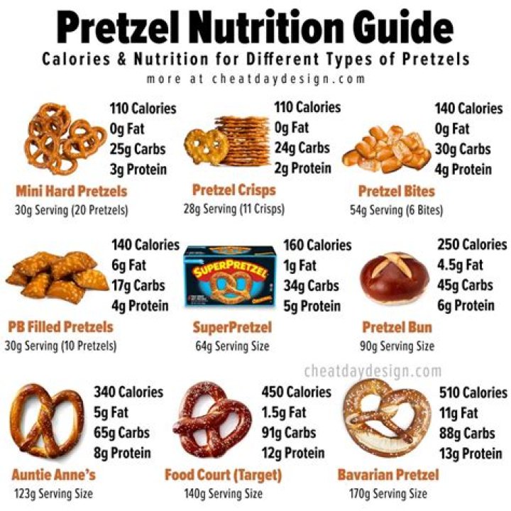 Does pretzel have butter?