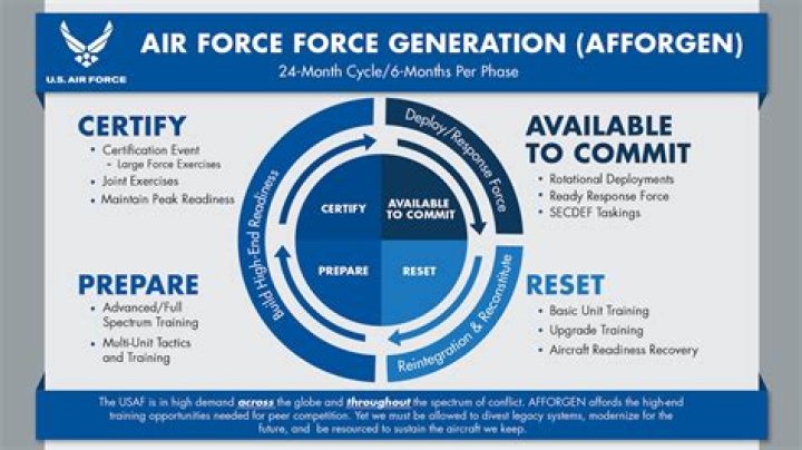 Does the Air Force have an app?