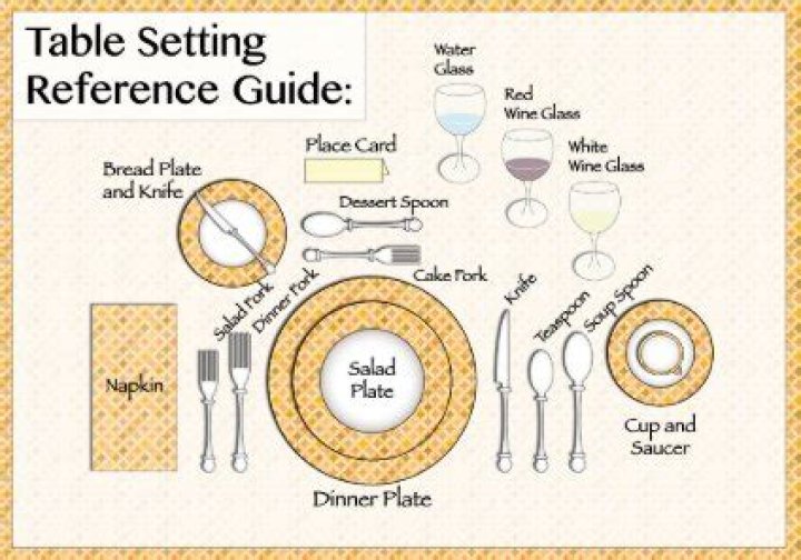 Does the napkin go under the fork?