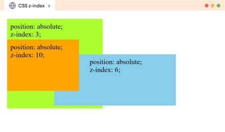 Does Z Index work with position absolute?