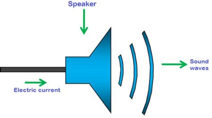 How a SODAR works?