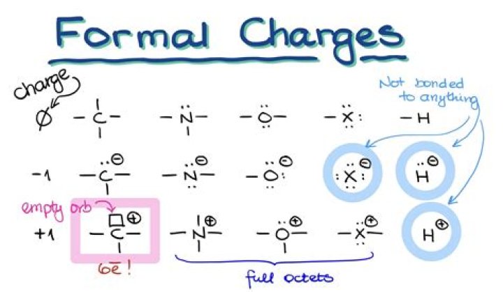 How are BSUoS charges calculated?