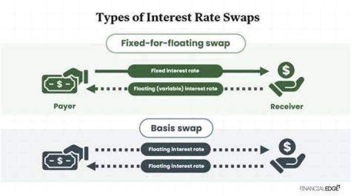 How are interest swaps settled?
