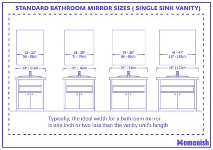 How big should a bathroom mirror be?