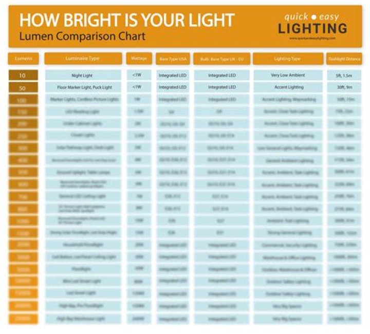 How bright is 400 lumens?
