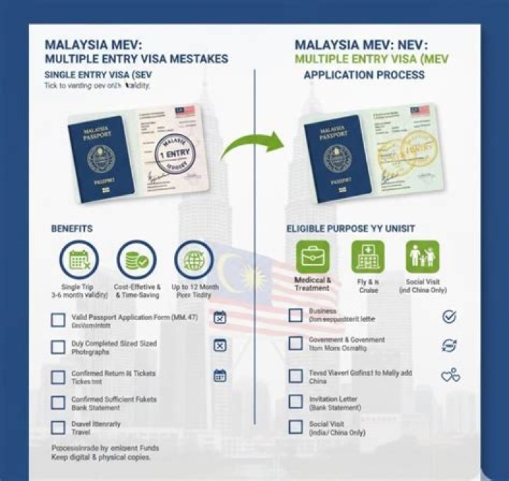 How can I get multiple entry visa for Malaysia?
