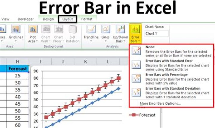 How do I add Error Bars to one series in Excel?