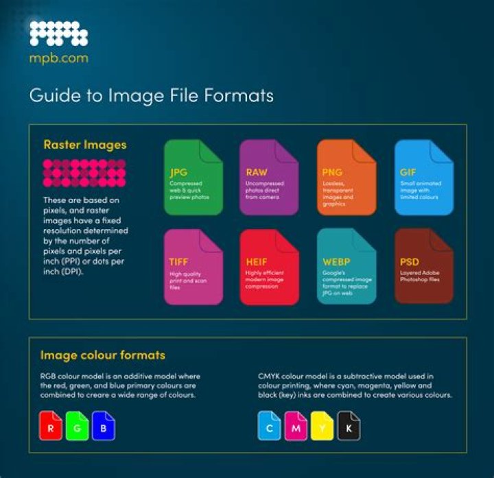 How do I create a digital file to print?