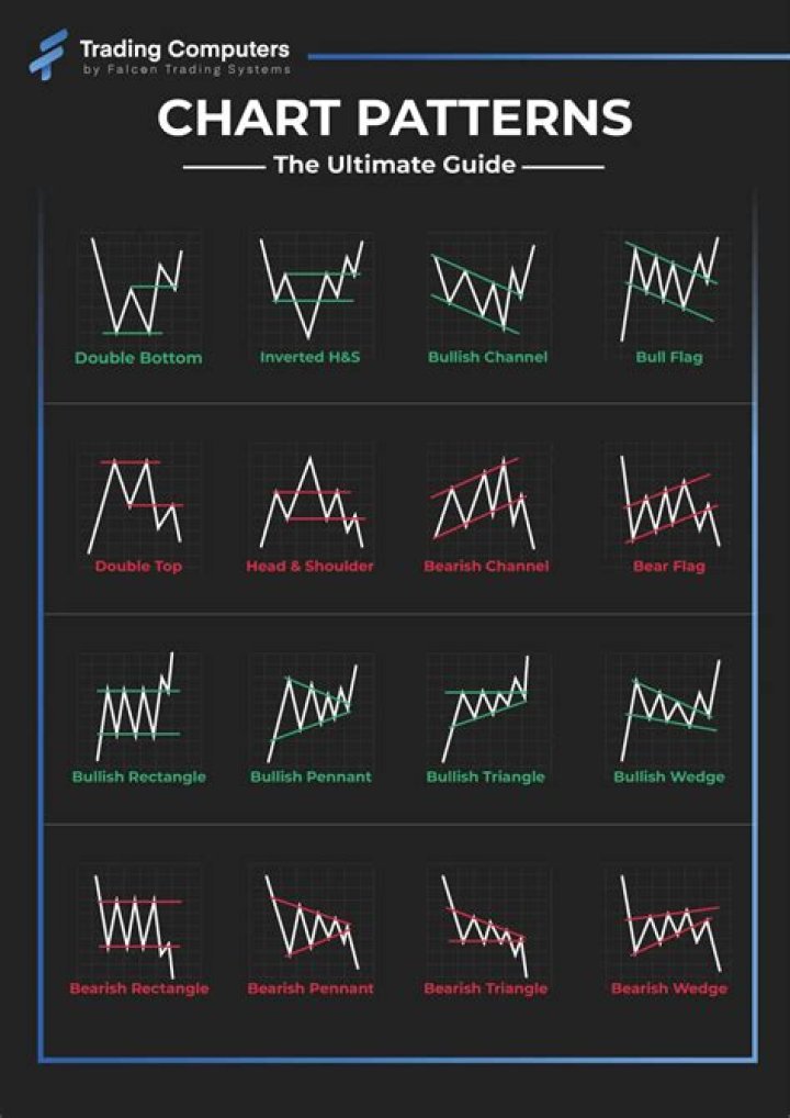 How do I find stock indexes?