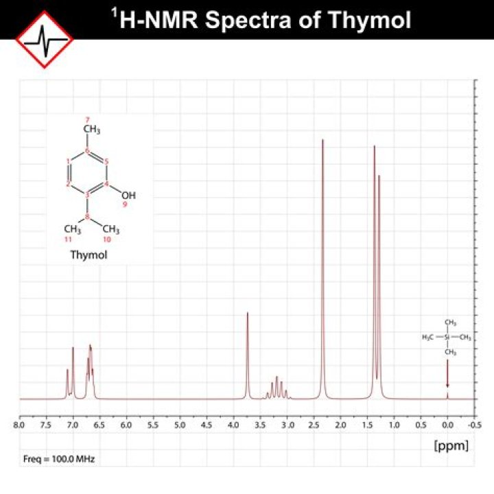 How do I get NMR data from Mestrenova?