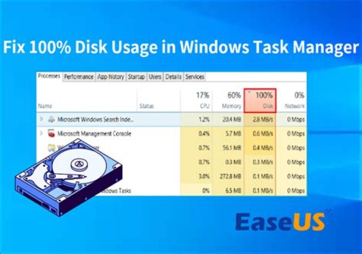 How do I get rid of 100 disk usage?