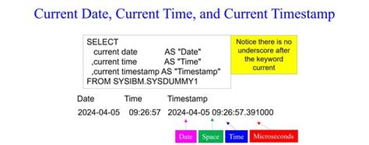 How do I get the current date in Db2 query?