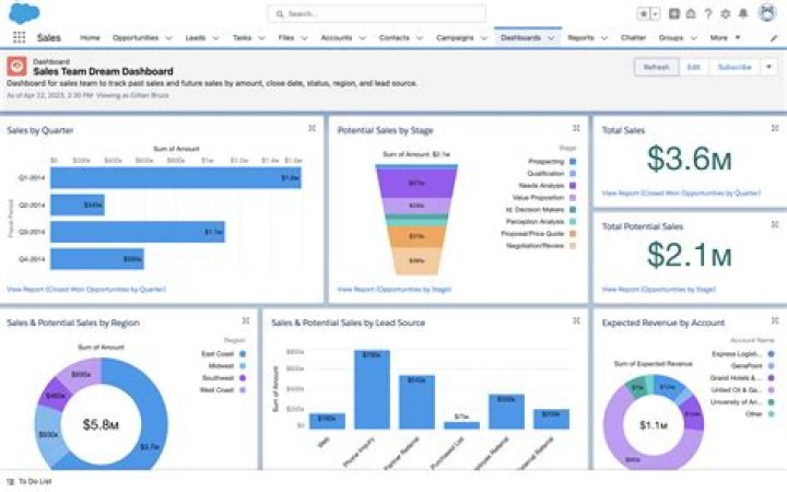 How do I learn from Salesforce development from scratch?