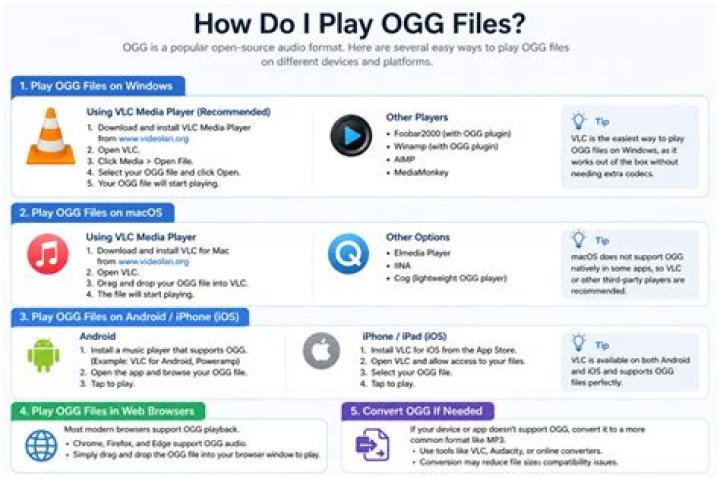 How do I play OGG files on Android?