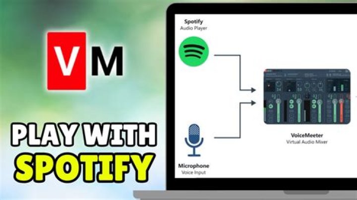 How do I play Spotify through terminal?