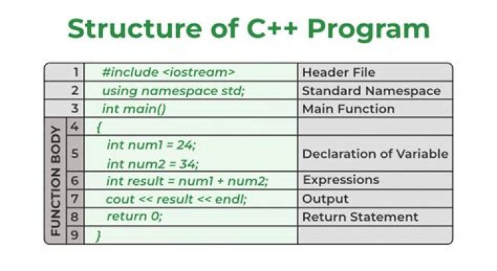 How do I start programming in C++?
