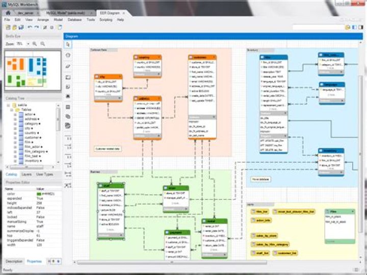 How do I visualize in MySQL?