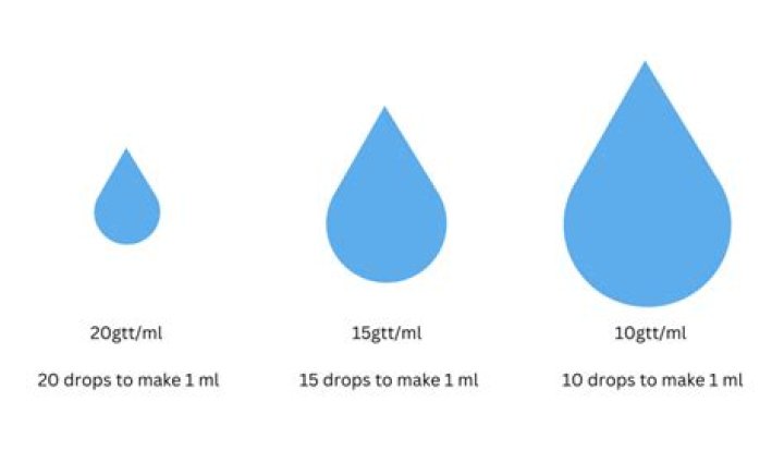How do you calculate drops per mL?