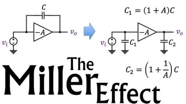 How do you calculate Miller capacitance?