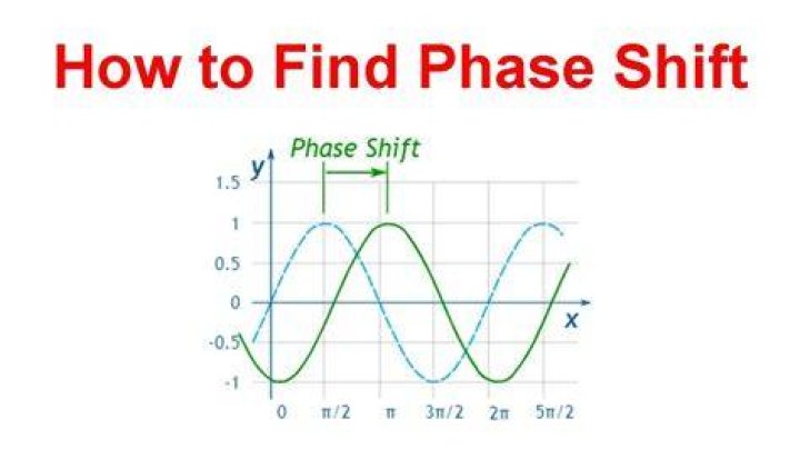 How do you calculate phase delay?