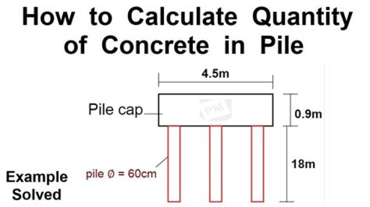 How do you calculate pile cap size?