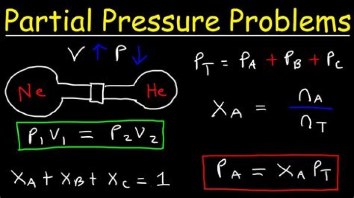 How do you explain partial pressure?