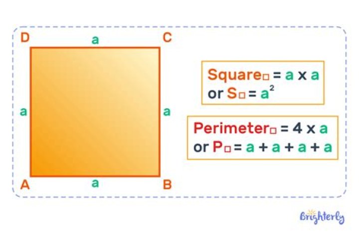 How do you find the perimeter when given the area?