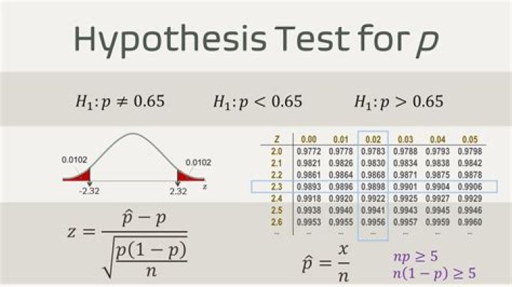 How do you find the test statistic for this hypothesis test for a proportion?