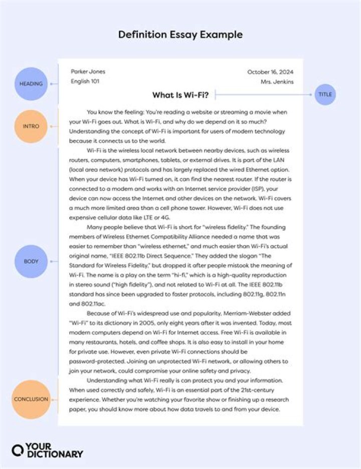 How do you format a definition in an essay?