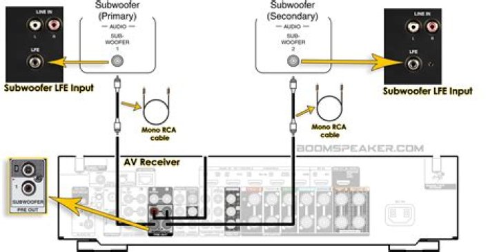 How do you hook up a Weber attenuator?