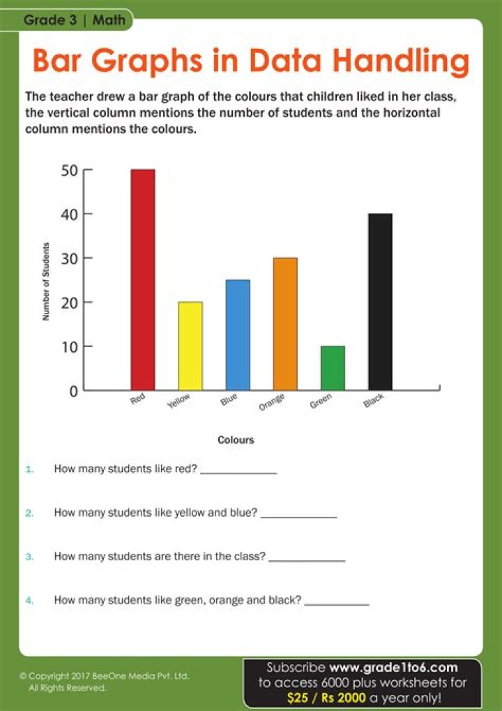 How do you introduce a bar graph lesson?